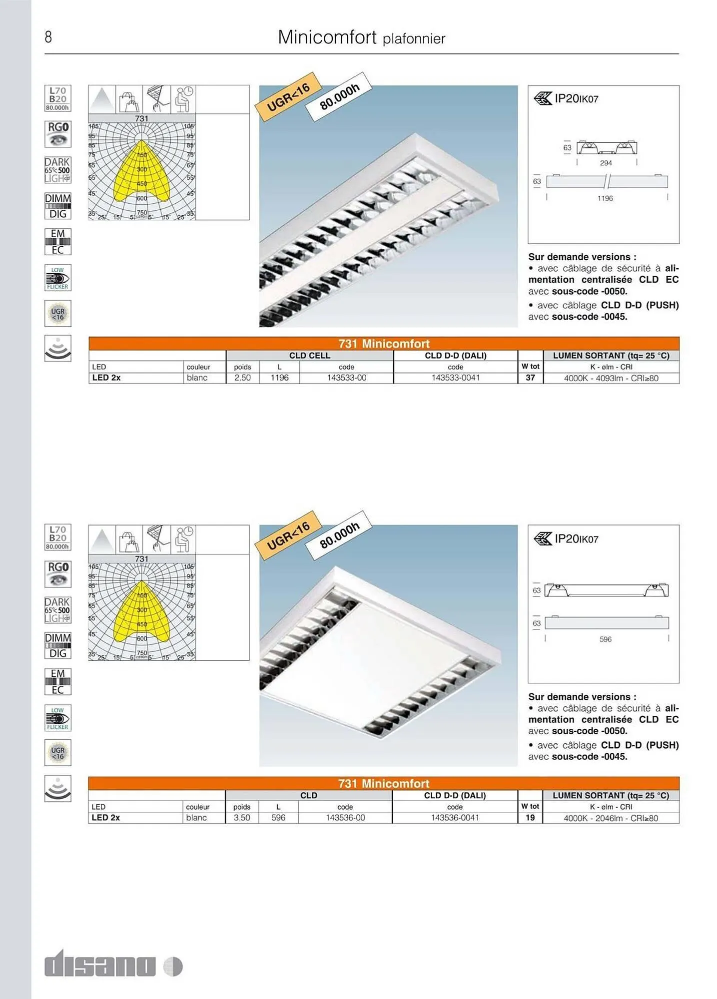 Volantino Disano da 8 marzo a 26 aprile di 2025 - Pagina del volantino 36