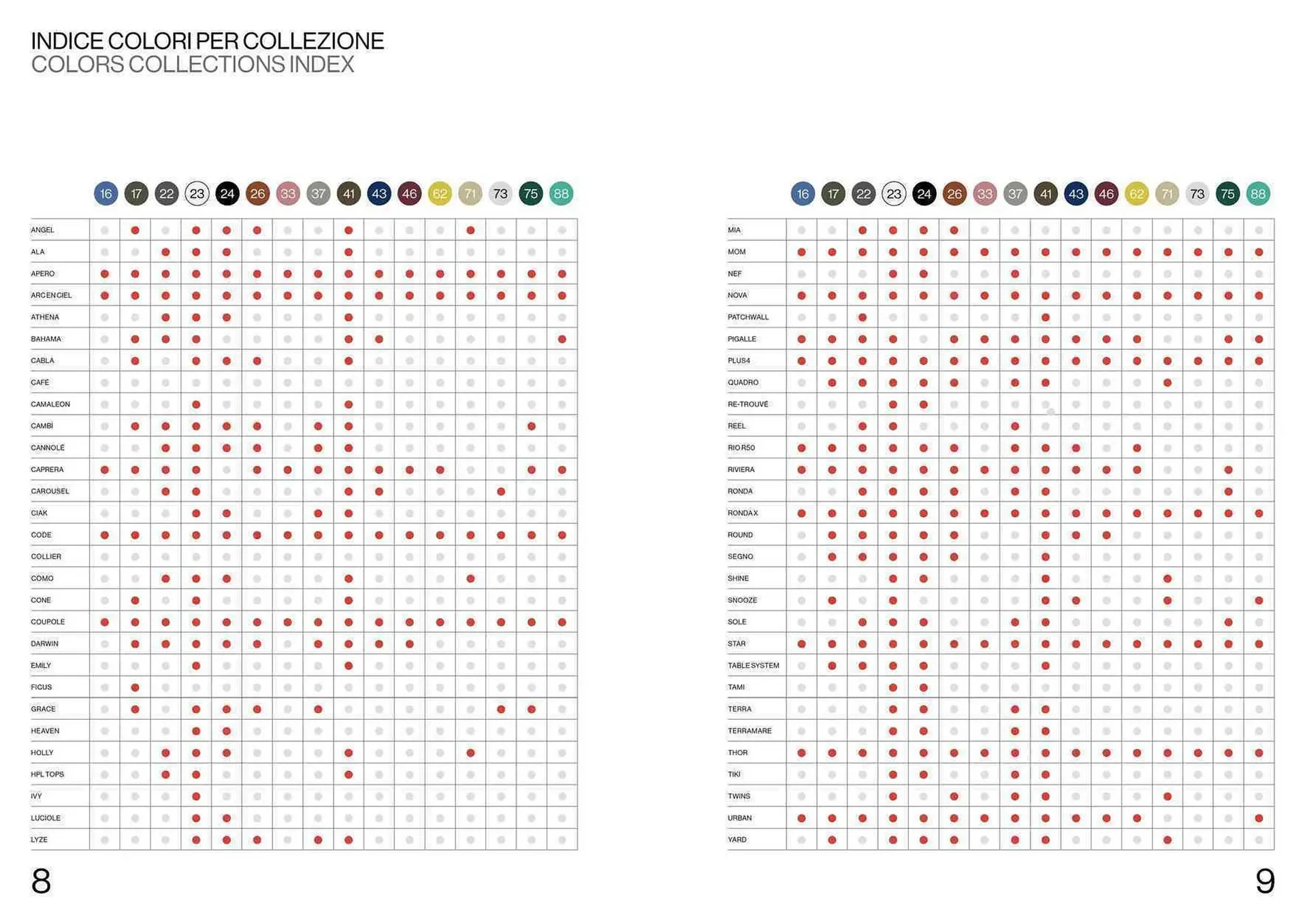Volantino Emu da 13 settembre a 31 dicembre di 2025 - Pagina del volantino 6