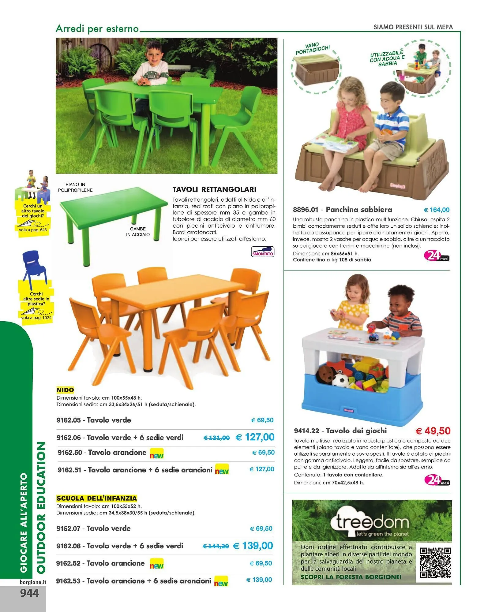 Volantino Borgione Sport da 31 dicembre a 31 dicembre di 2025 - Pagina del volantino 944