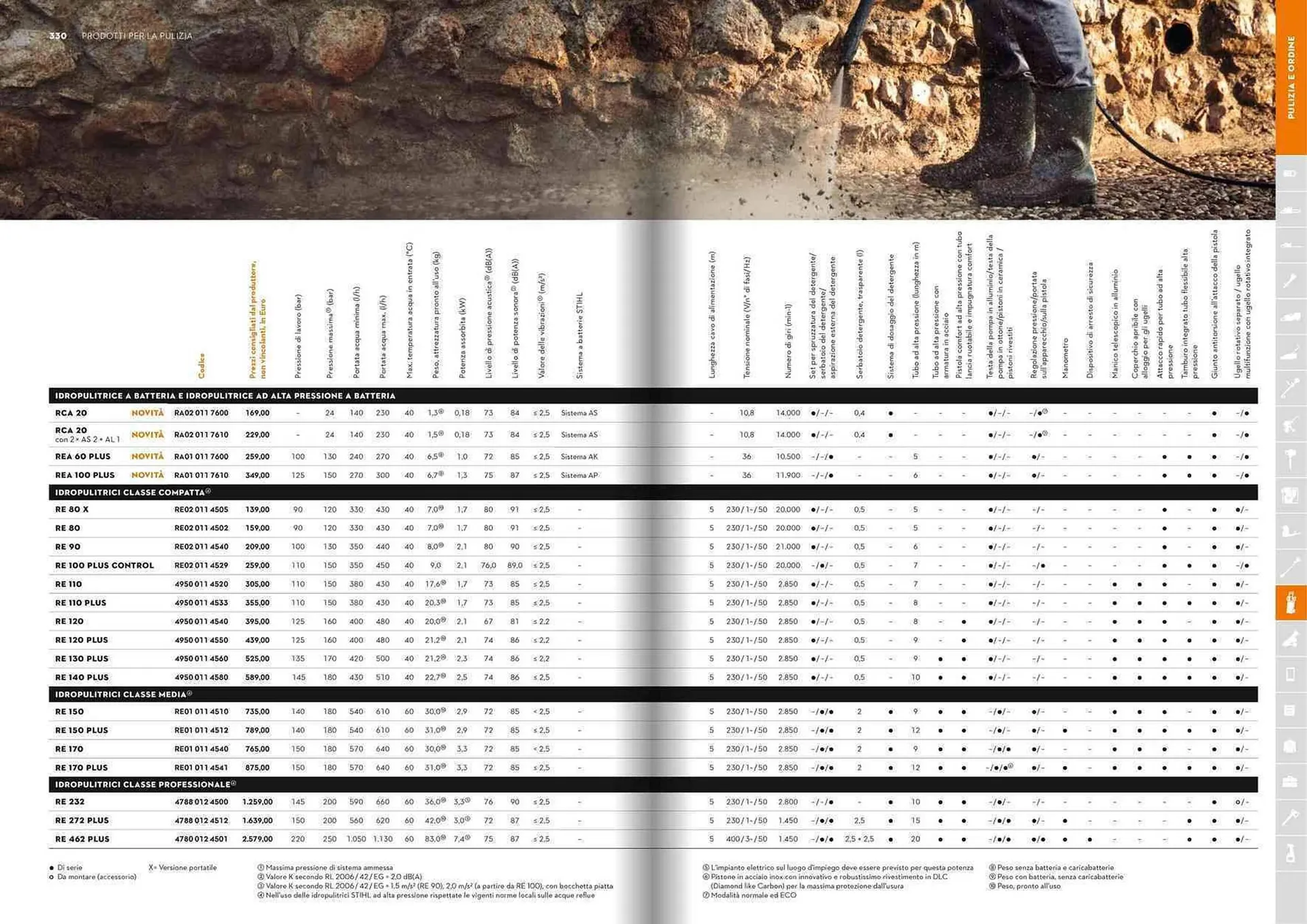 Volantino Stihl da 21 gennaio a 31 dicembre di 2025 - Pagina del volantino 166