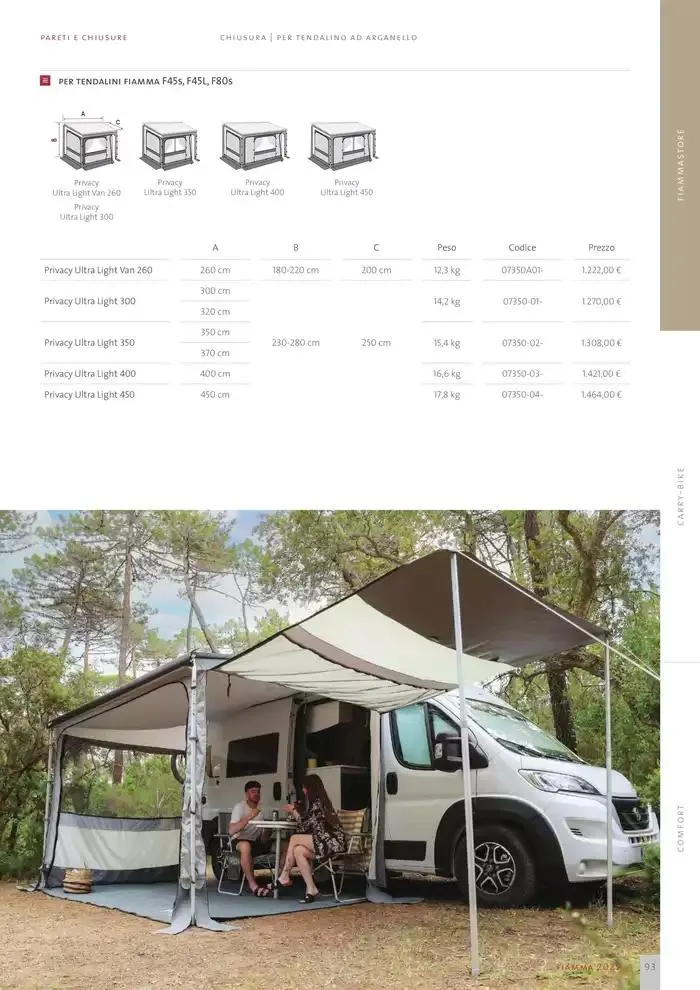 Catalogo Prodotti 2025 da 14 gennaio a 31 dicembre di 2025 - Pagina del volantino 93