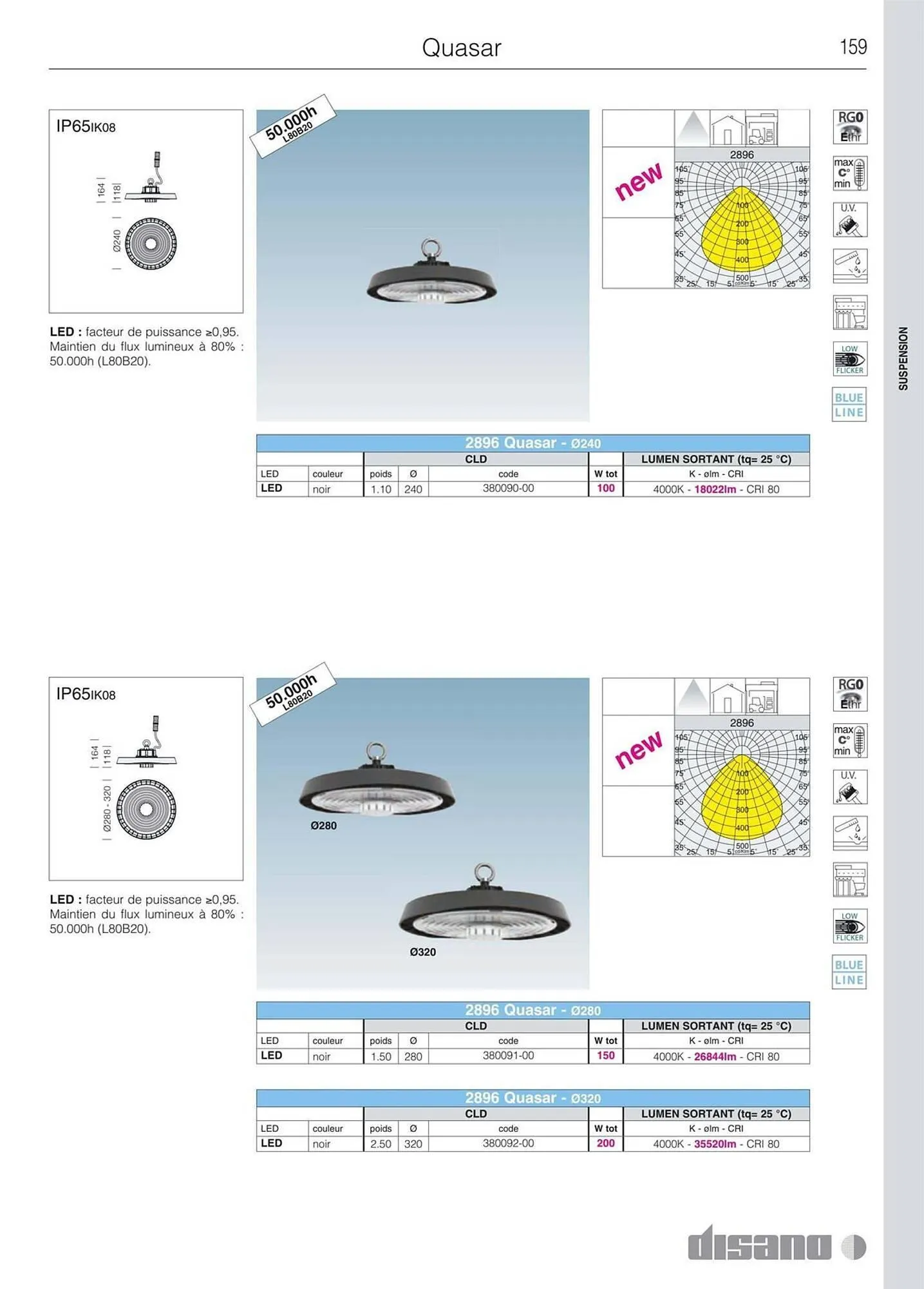Volantino Disano da 8 marzo a 26 aprile di 2025 - Pagina del volantino 187