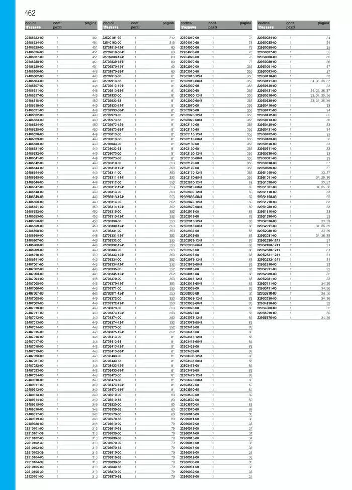 Fosnova LED 24/25 da 16 gennaio a 31 ottobre di 2025 - Pagina del volantino 464