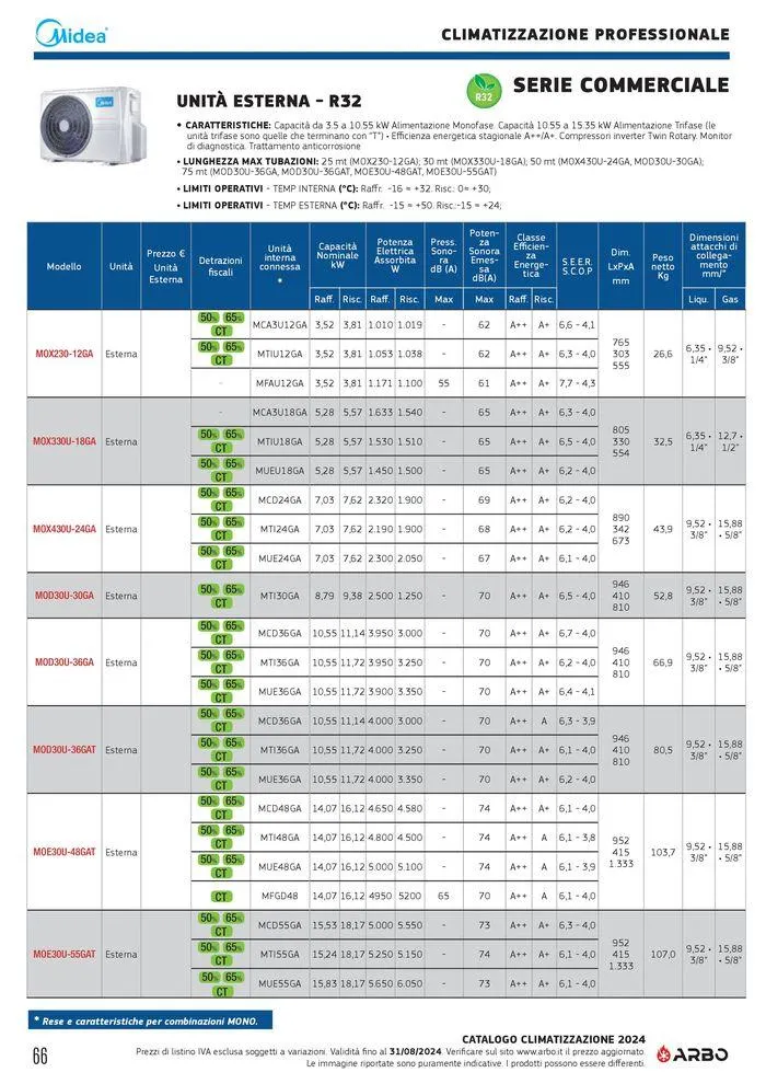 Catalogo climatizzazione 2024 da 17 maggio a 31 dicembre di 2024 - Pagina del volantino 66
