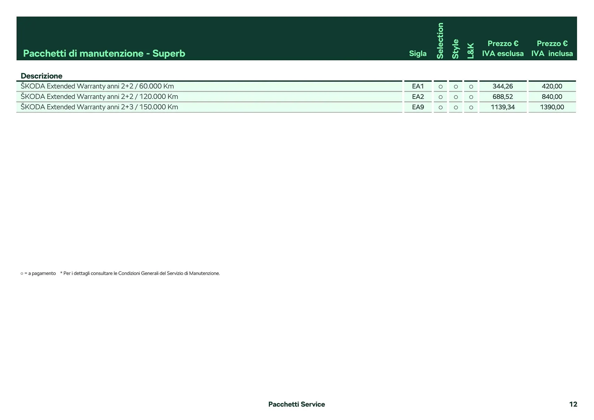 Volantino Škoda Superb da 26 febbraio a 28 dicembre di 2024 - Pagina del volantino 13