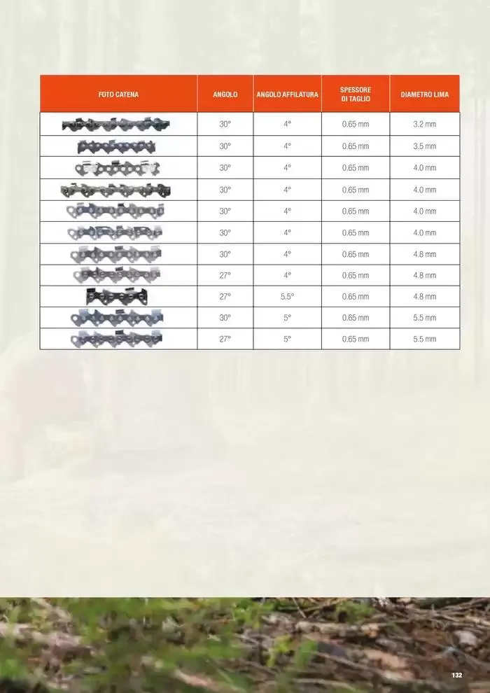 Catalogo master prodotti 2025 da 17 febbraio a 31 dicembre di 2025 - Pagina del volantino 133