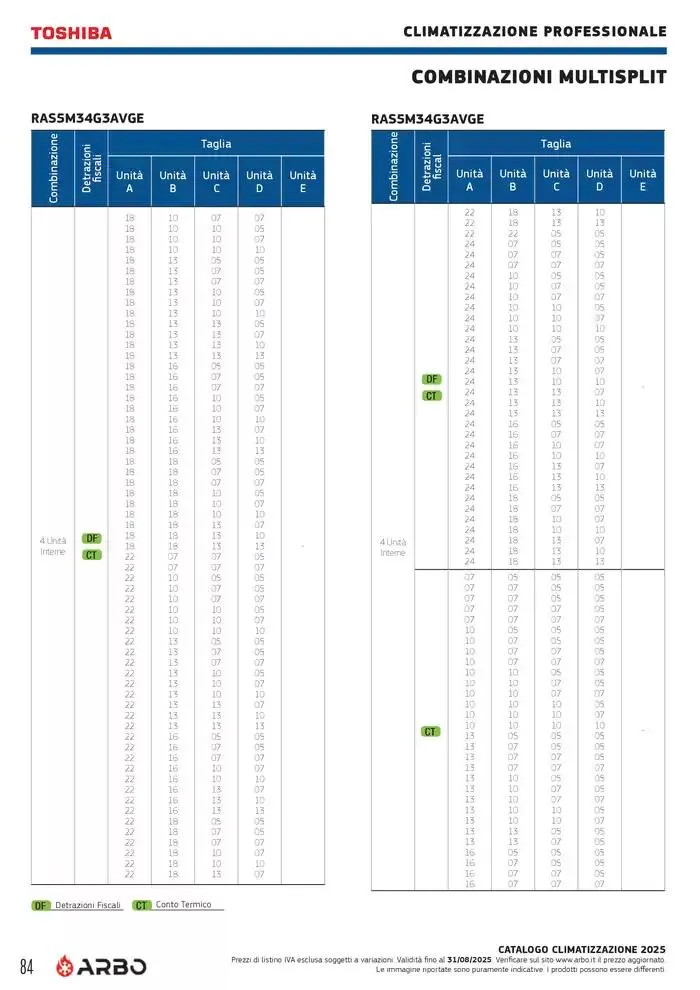 Catalogo Climatizzazione 2025 da 1 gennaio a 31 dicembre di 2025 - Pagina del volantino 84