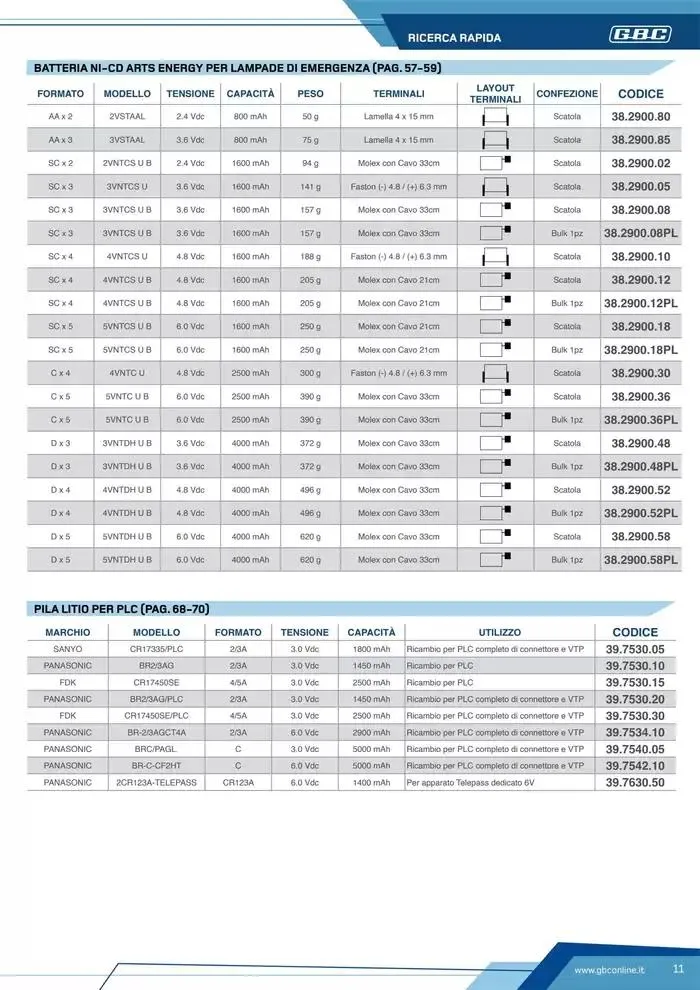 Catalogo Batteries and Power da 7 marzo a 31 dicembre di 2025 - Pagina del volantino 11