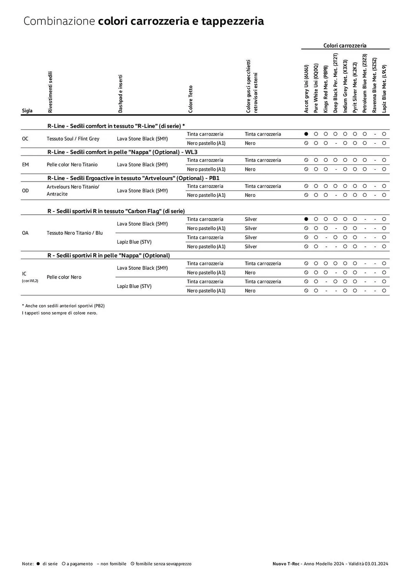 Volantino Volkswagen da 6 febbraio a 31 dicembre di 2024 - Pagina del volantino 72