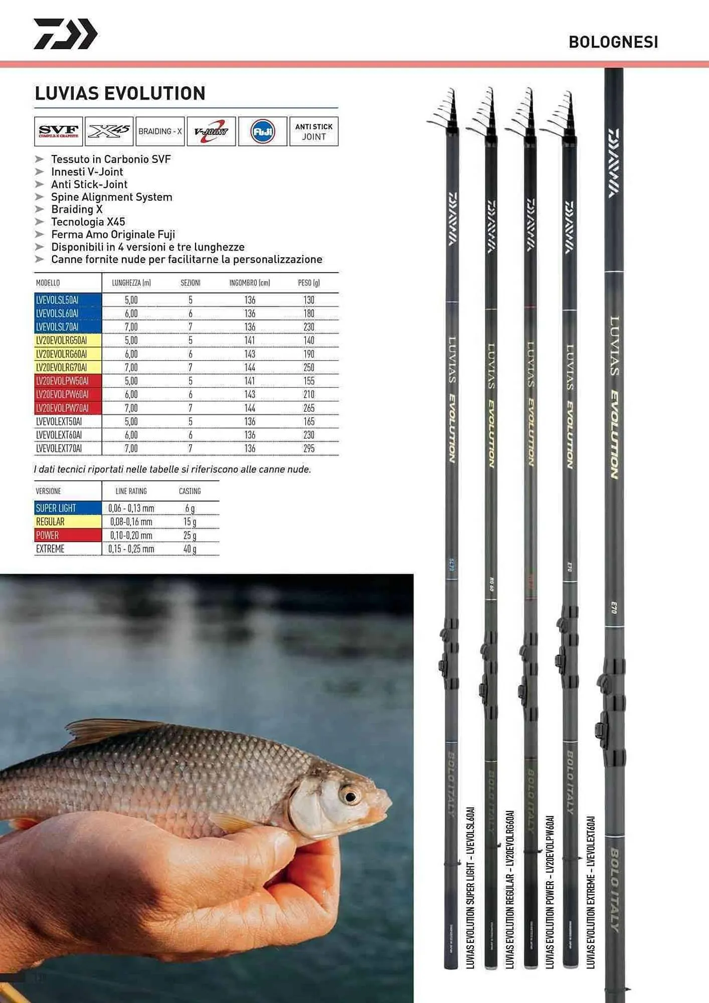 Volantino Daiwa da 4 febbraio a 31 dicembre di 2025 - Pagina del volantino 140