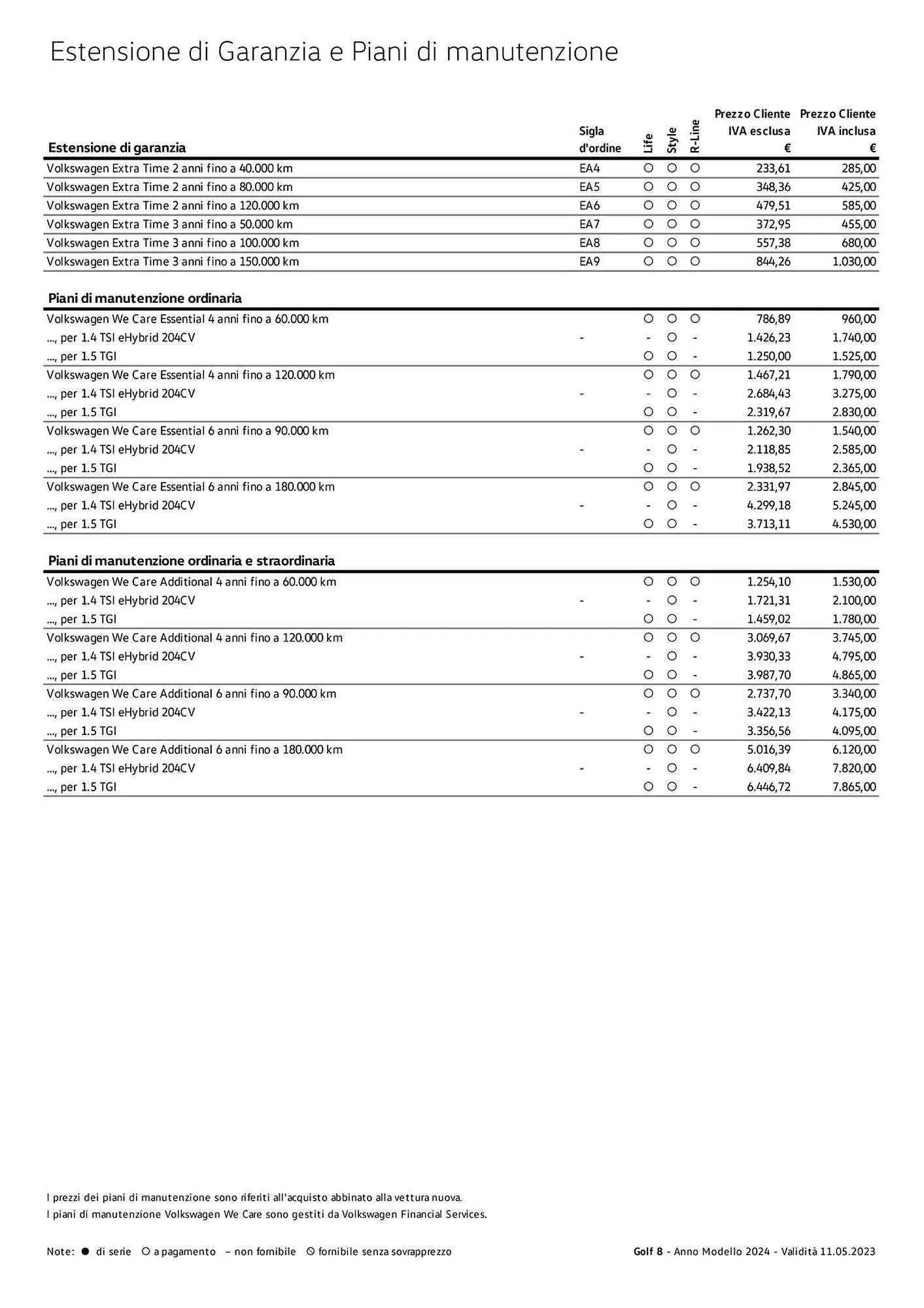 Volantino Volkswagen da 6 febbraio a 31 dicembre di 2024 - Pagina del volantino 106
