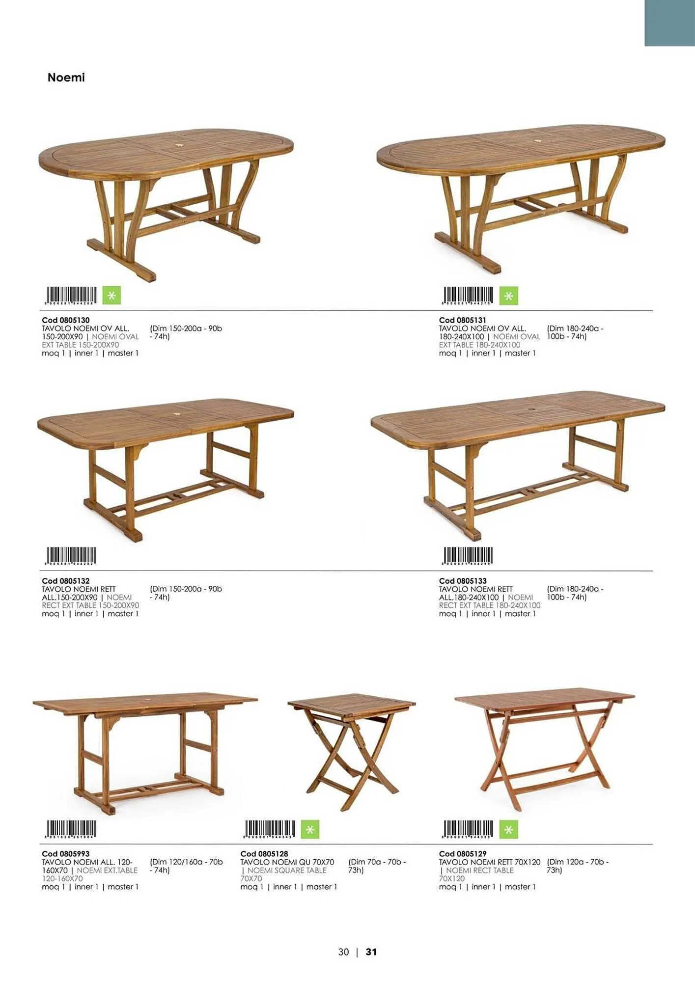 Volantino Bizzotto da 21 gennaio a 31 dicembre di 2025 - Pagina del volantino 32