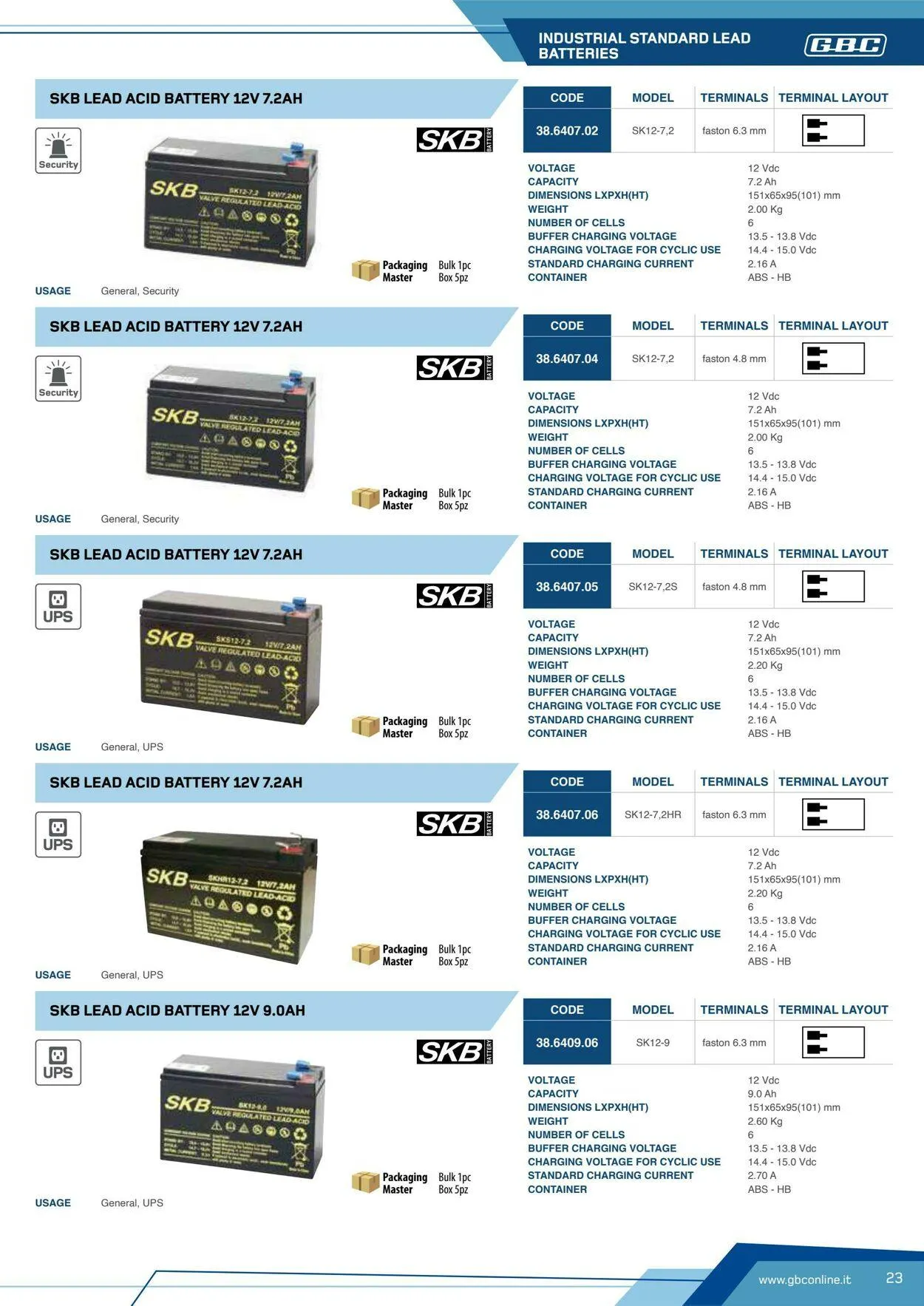 GBC Volantino attuale da 17 ottobre a 31 ottobre di 2025 - Pagina del volantino 23