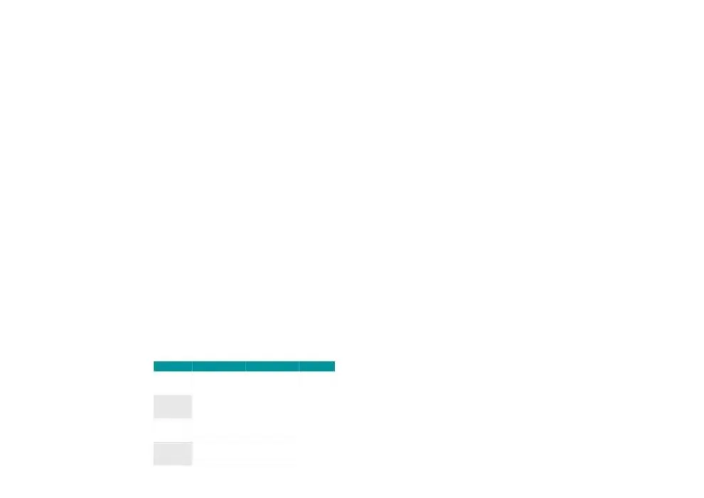 Planet da 1 aprile a 30 settembre di 2025 - Pagina del volantino 81