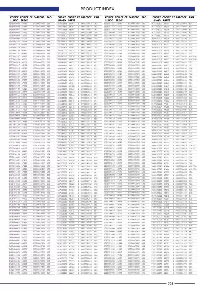Catalogo ricambi ed accessori da 20 novembre a 31 dicembre di 2025 - Pagina del volantino 589