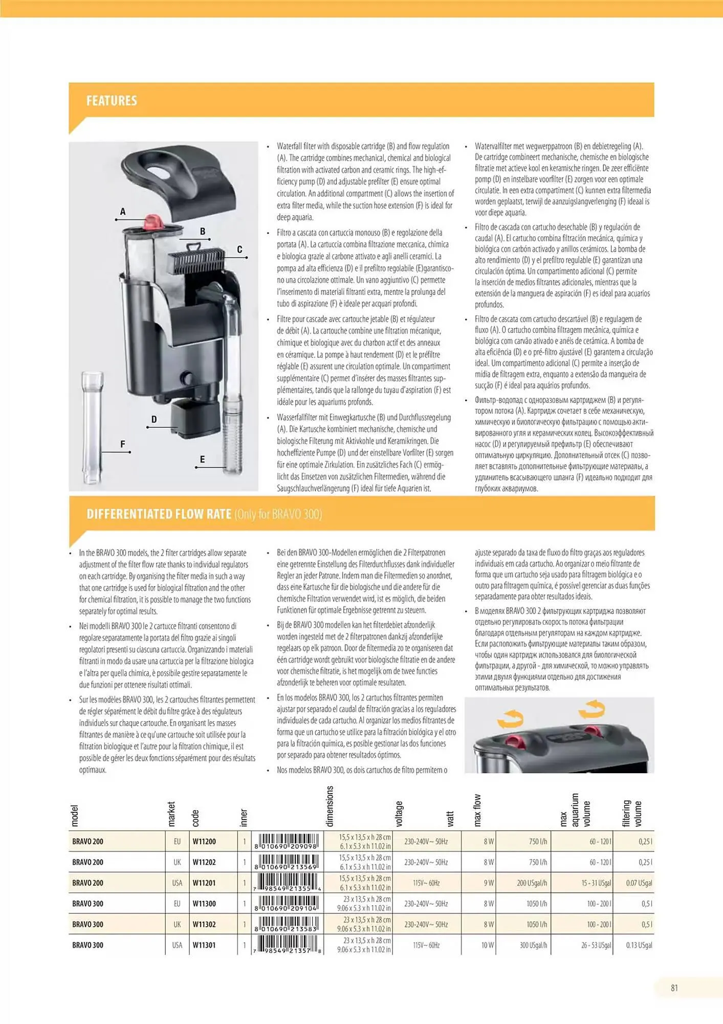 Volantino Ferplast da 13 dicembre a 31 dicembre di 2026 - Pagina del volantino 82