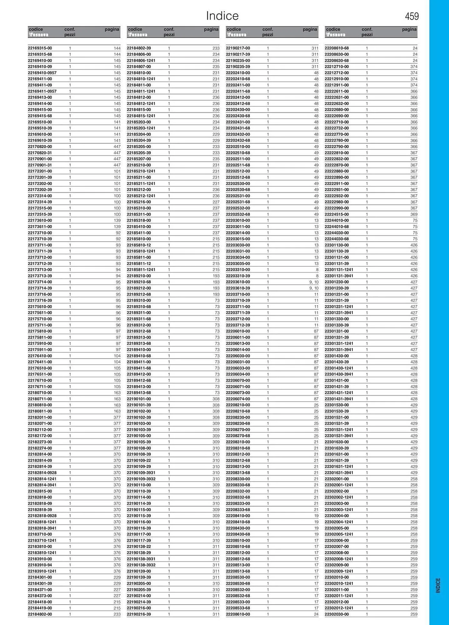 Volantino Disano da 16 gennaio a 31 ottobre di 2025 - Pagina del volantino 460