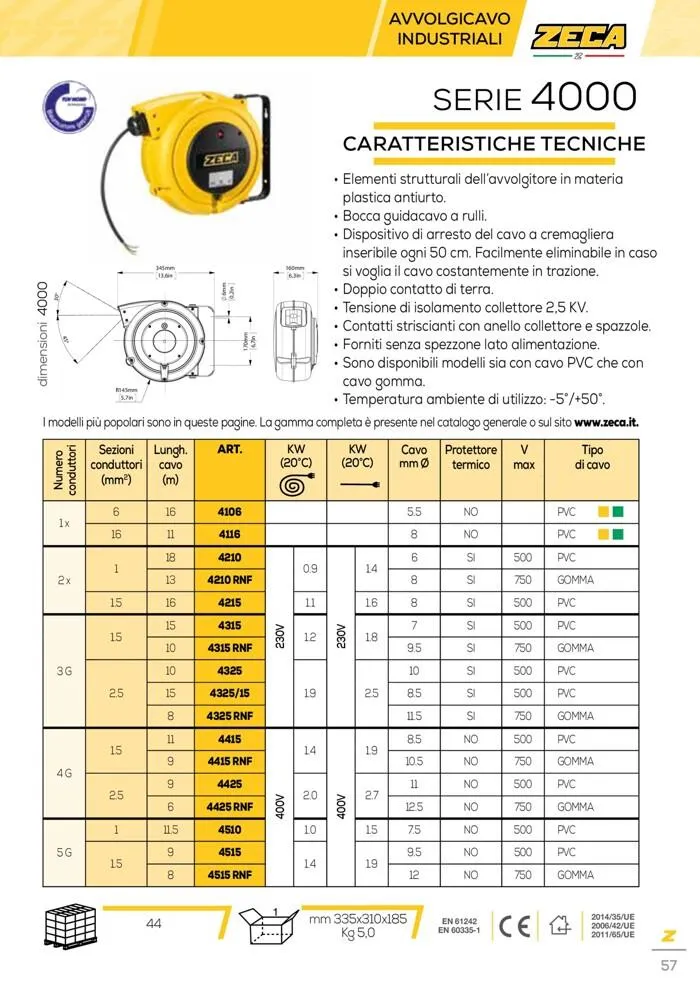 Automotive catalogue  da 24 marzo a 31 gennaio di 2028 - Pagina del volantino 57