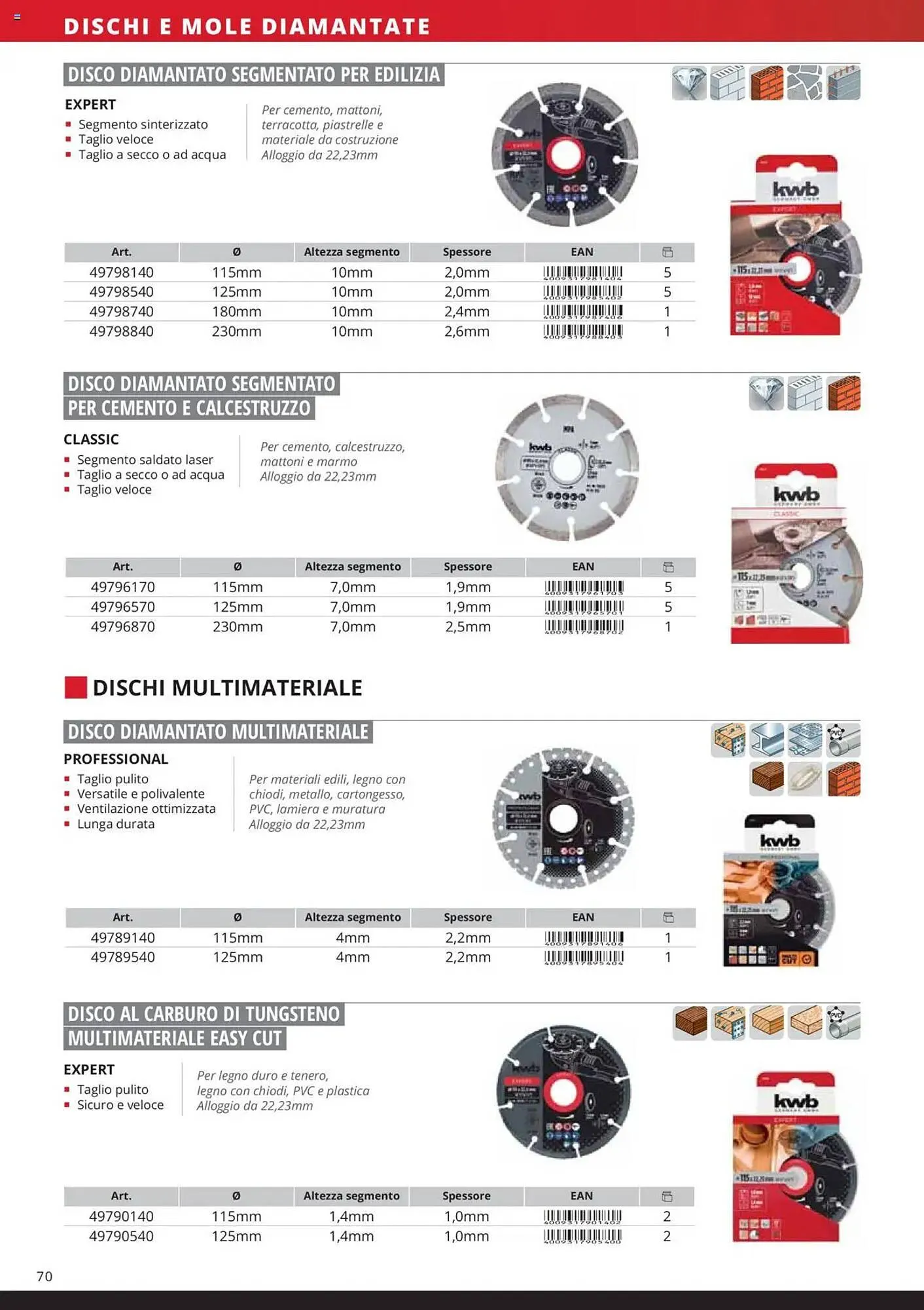 Volantino Einhell da 6 febbraio a 6 febbraio di 2026 - Pagina del volantino 72