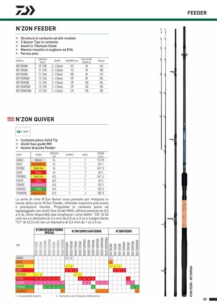 Catalogo 2025 da 4 febbraio a 31 dicembre di 2025 - Pagina del volantino 151