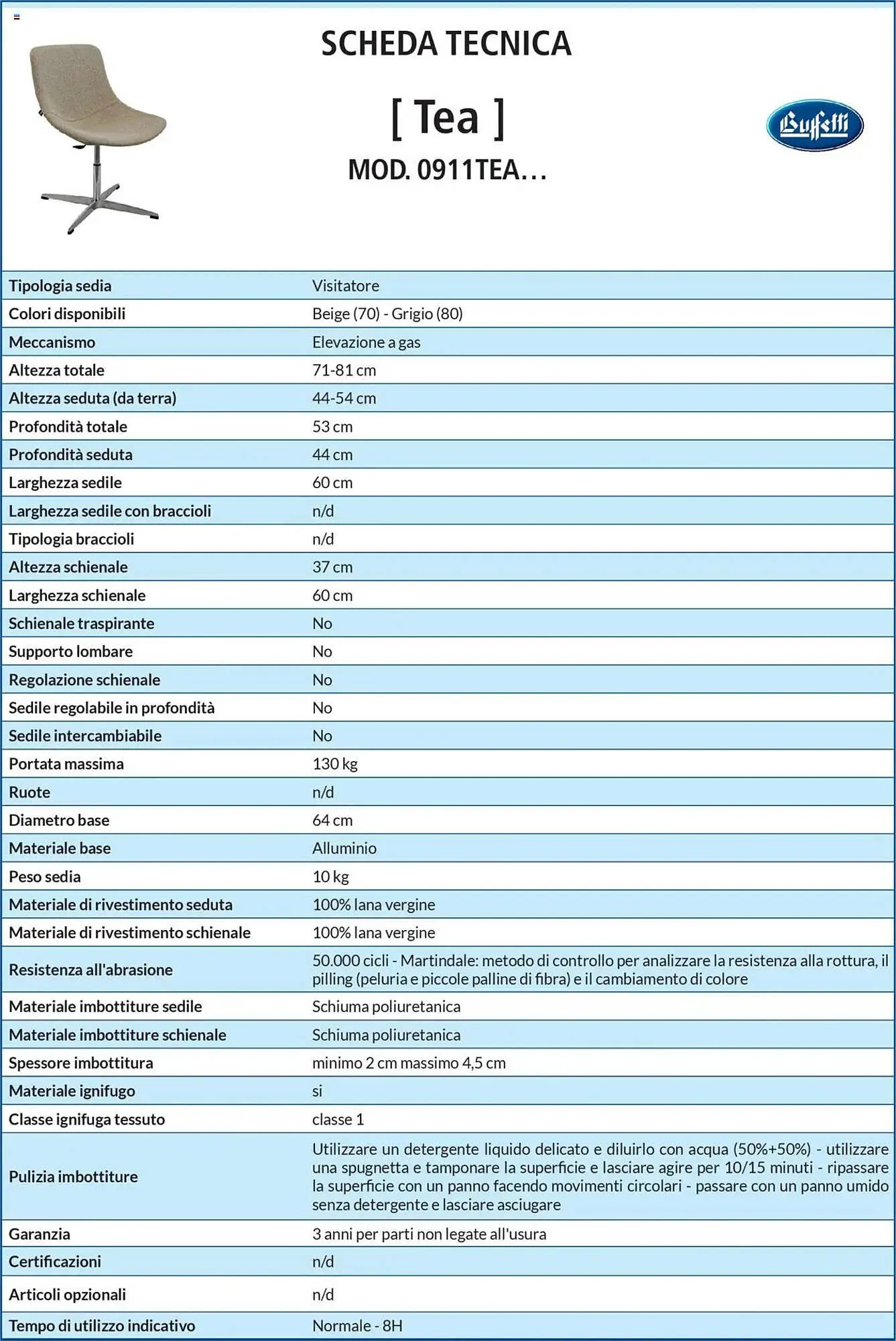Volantino Buffetti da 28 giugno a 31 agosto di 2025 - Pagina del volantino 170