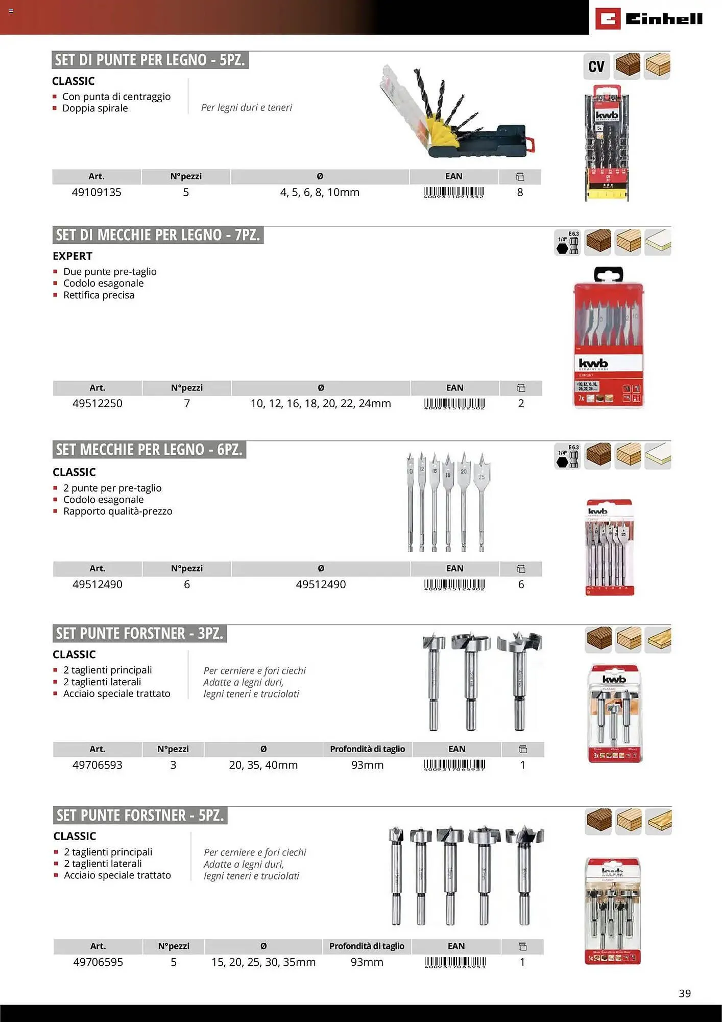 Volantino Einhell da 17 marzo a 31 dicembre di 2026 - Pagina del volantino 41