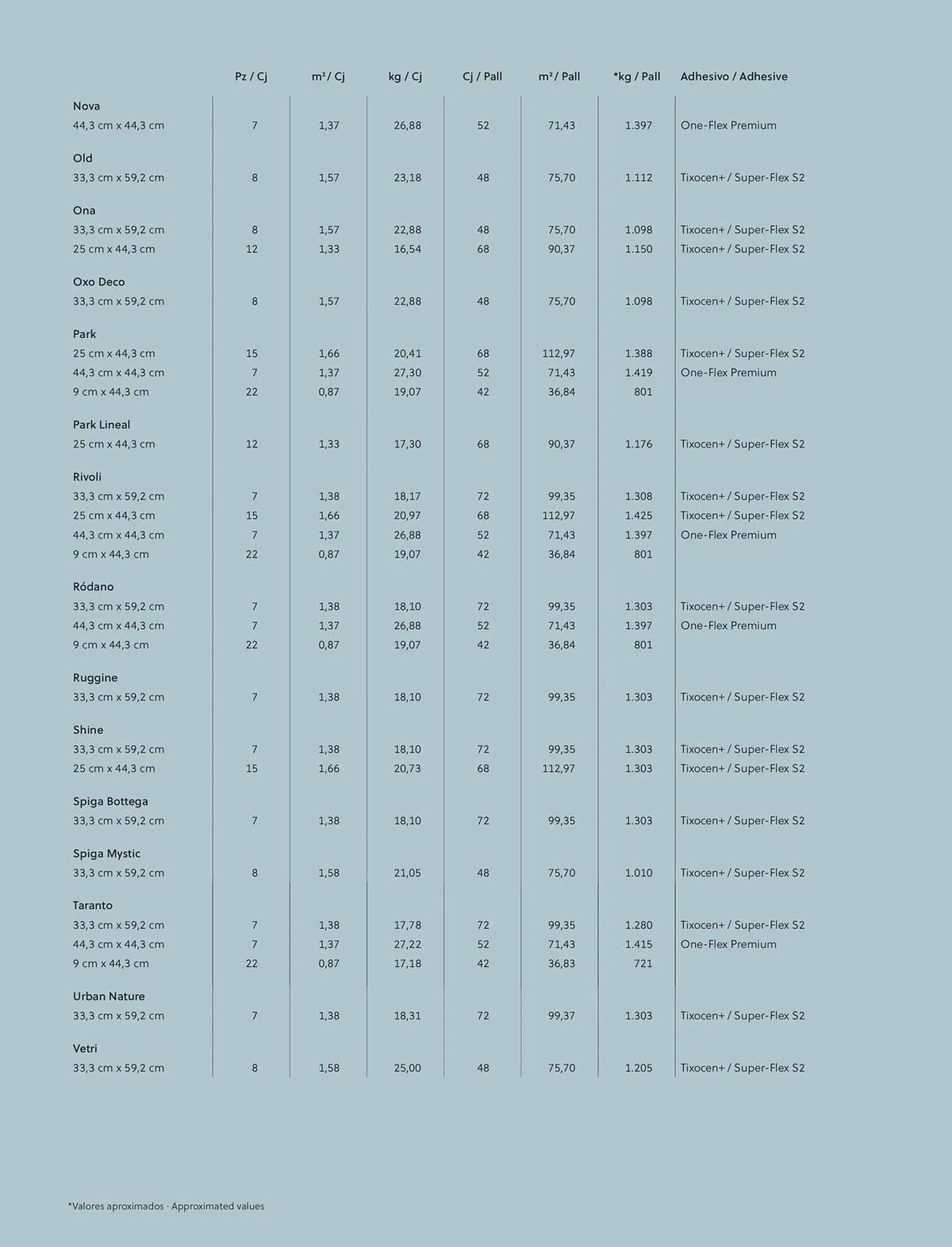 Catalogue Porcelanosa du 27 juin au 31 décembre 2025 - Catalogue page 203