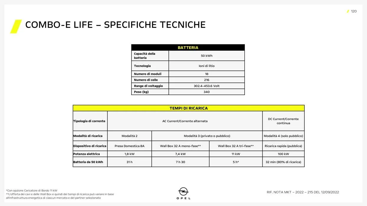 Combo-E Life da 5 ottobre a 31 gennaio di 2028 - Pagina del volantino 11