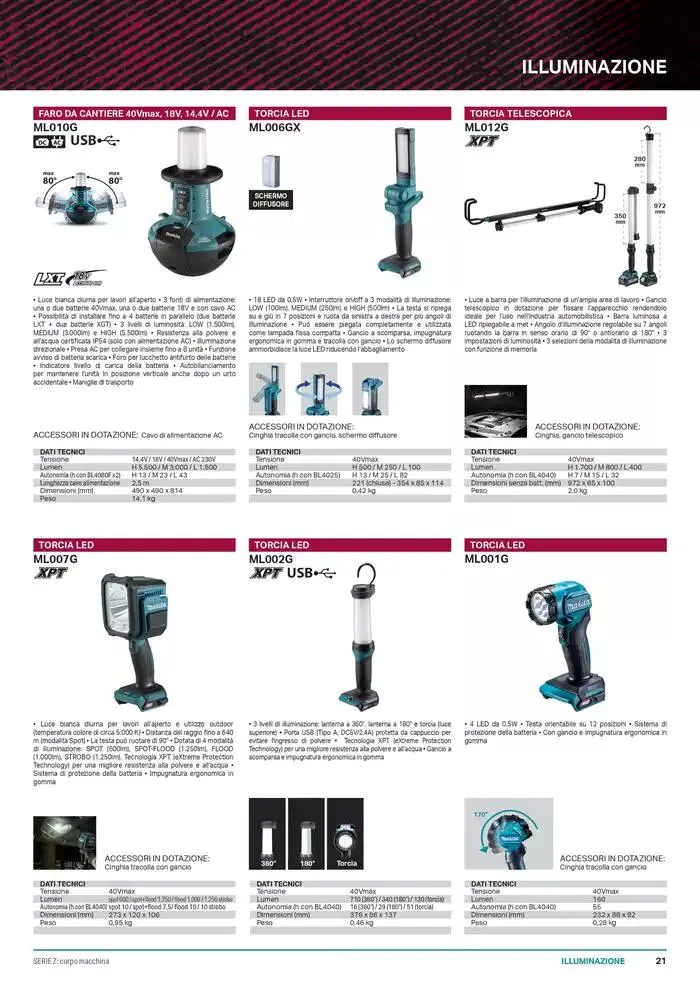 Rescue Cataloge da 17 gennaio a 31 dicembre di 2025 - Pagina del volantino 21