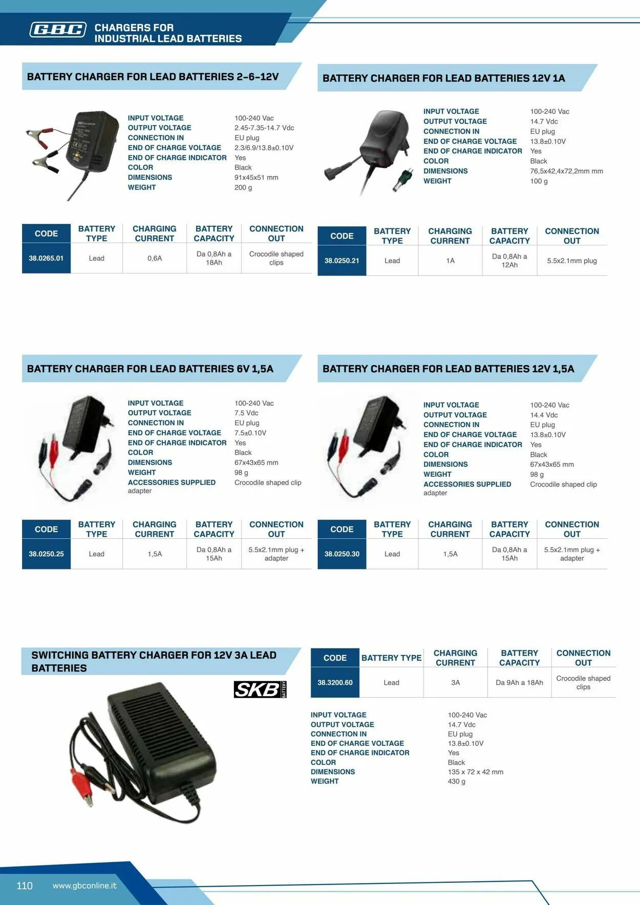 GBC Volantino attuale da 17 ottobre a 31 ottobre di 2025 - Pagina del volantino 110