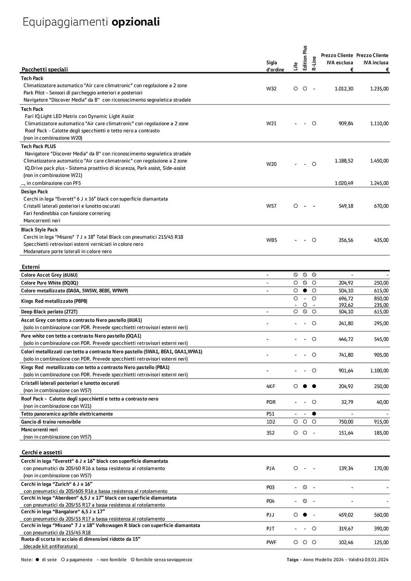 Volantino Volkswagen da 6 febbraio a 31 dicembre di 2024 - Pagina del volantino 50