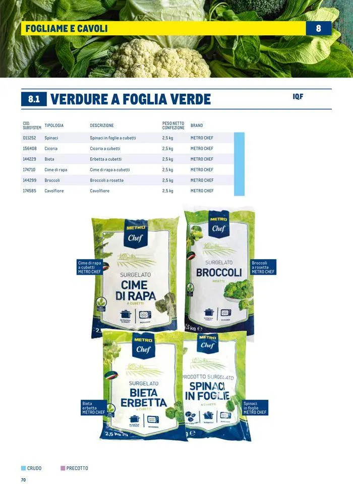 Catalogo Surgelati 2024 da 21 maggio a 31 maggio di 2025 - Pagina del volantino 70