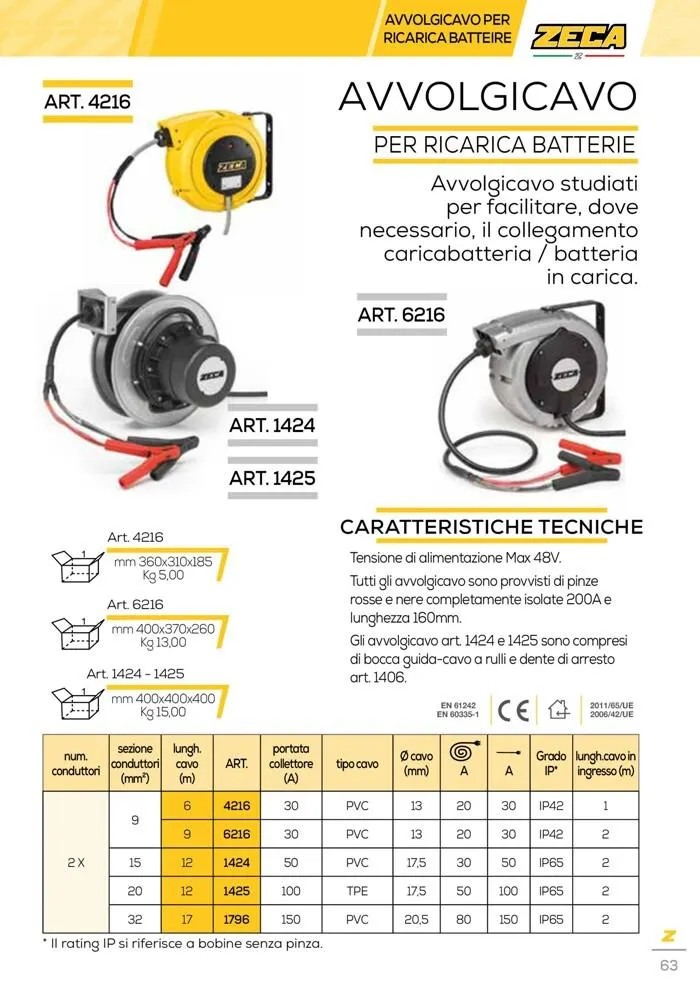 Automotive catalogue da 24 marzo a 31 gennaio di 2028 - Pagina del volantino 63