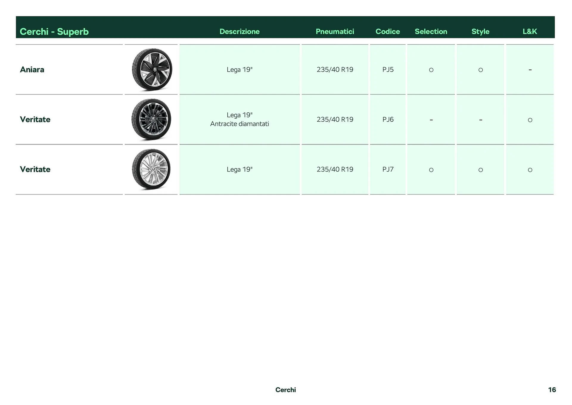 Volantino Škoda Superb da 26 febbraio a 28 dicembre di 2024 - Pagina del volantino 17