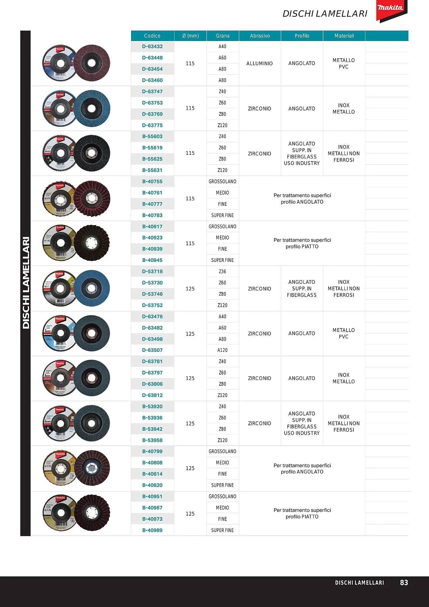 Volantino Makita da 1 ottobre a 31 marzo di 2024 - Pagina del volantino 85