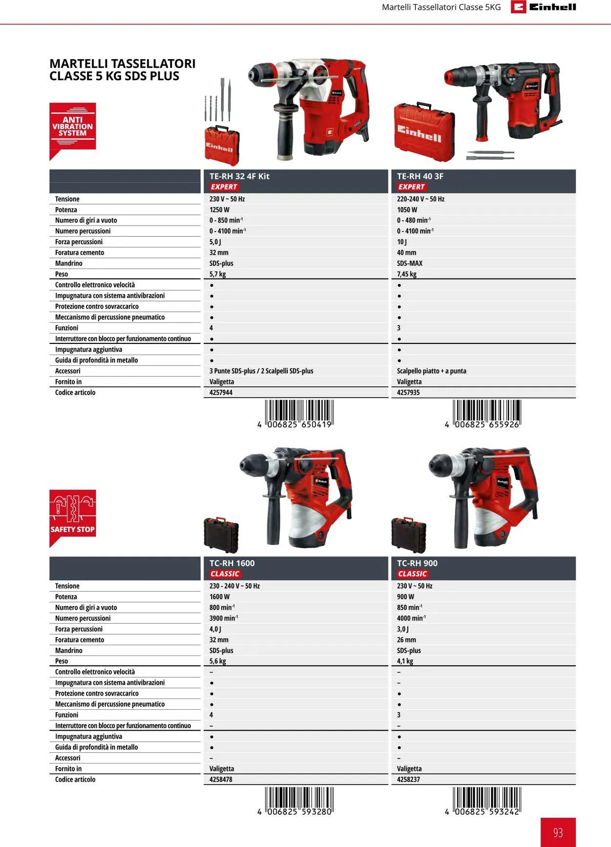 Einhell da 17 giugno a 17 dicembre di 2025 - Pagina del volantino 93