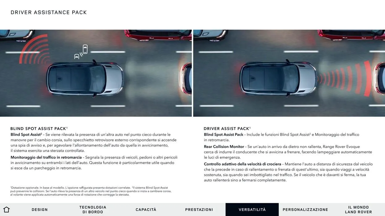 Range Rover Evoque da 13 aprile a 31 gennaio di 2028 - Pagina del volantino 21