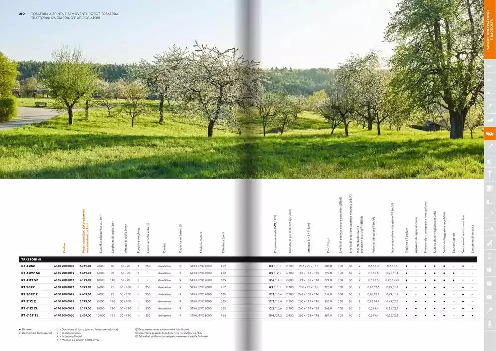 Catalogo 2025 da 21 gennaio a 31 dicembre di 2025 - Pagina del volantino 106