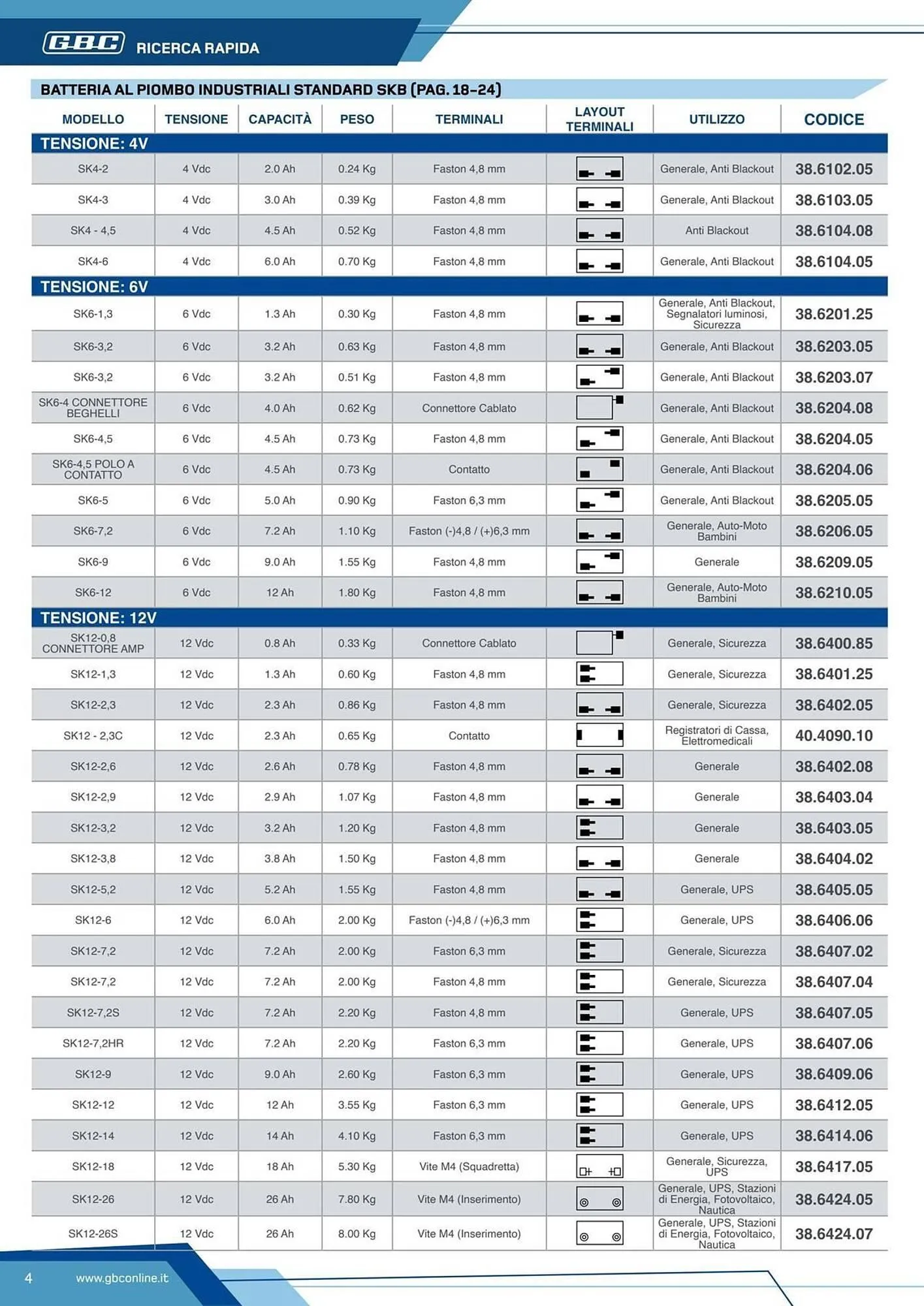 Volantino Gbc da 7 marzo a 31 dicembre di 2025 - Pagina del volantino 4