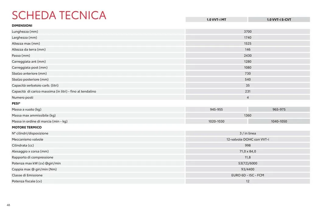 Offerte da 15 maggio a 31 gennaio di 2028 - Pagina del volantino 48