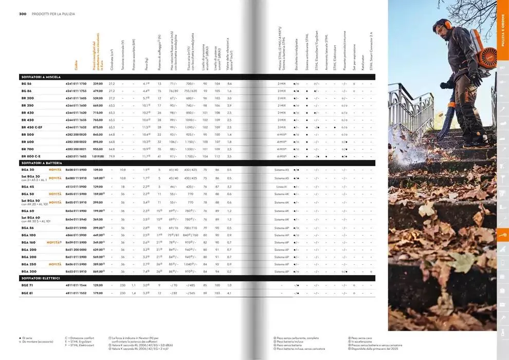 Catalogo 2025 da 21 gennaio a 31 dicembre di 2025 - Pagina del volantino 151