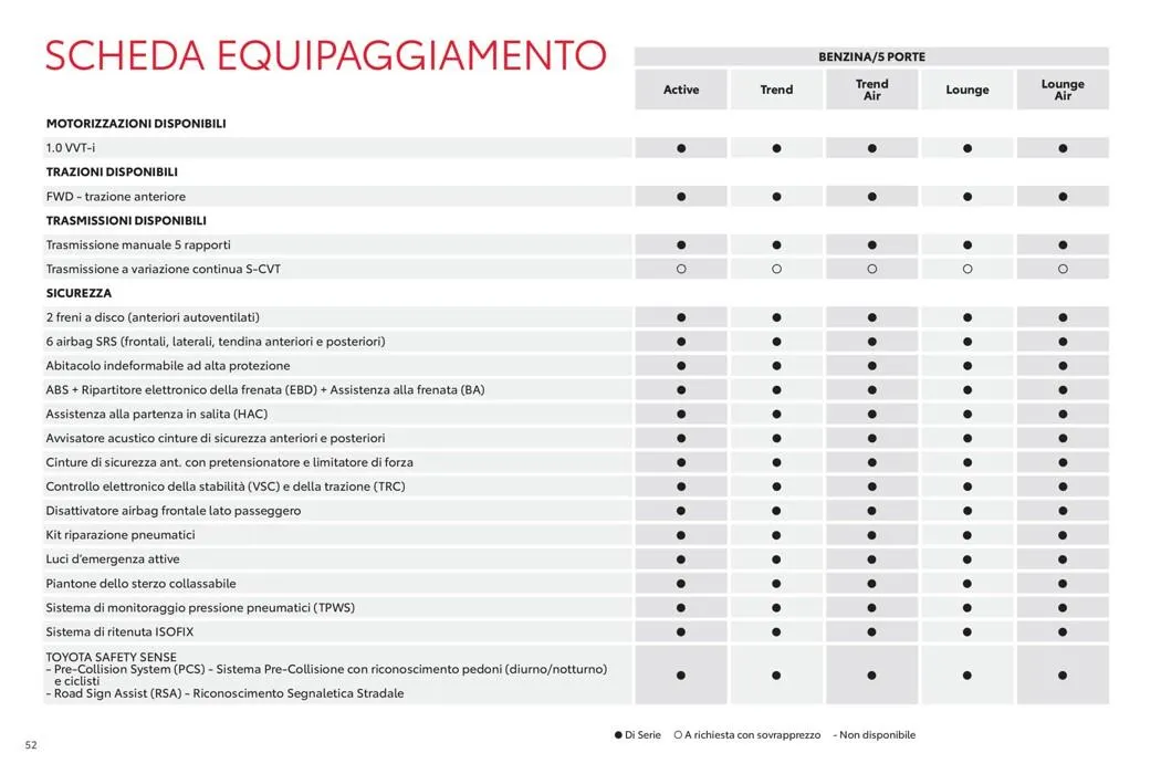 Offerte da 15 maggio a 31 gennaio di 2028 - Pagina del volantino 52