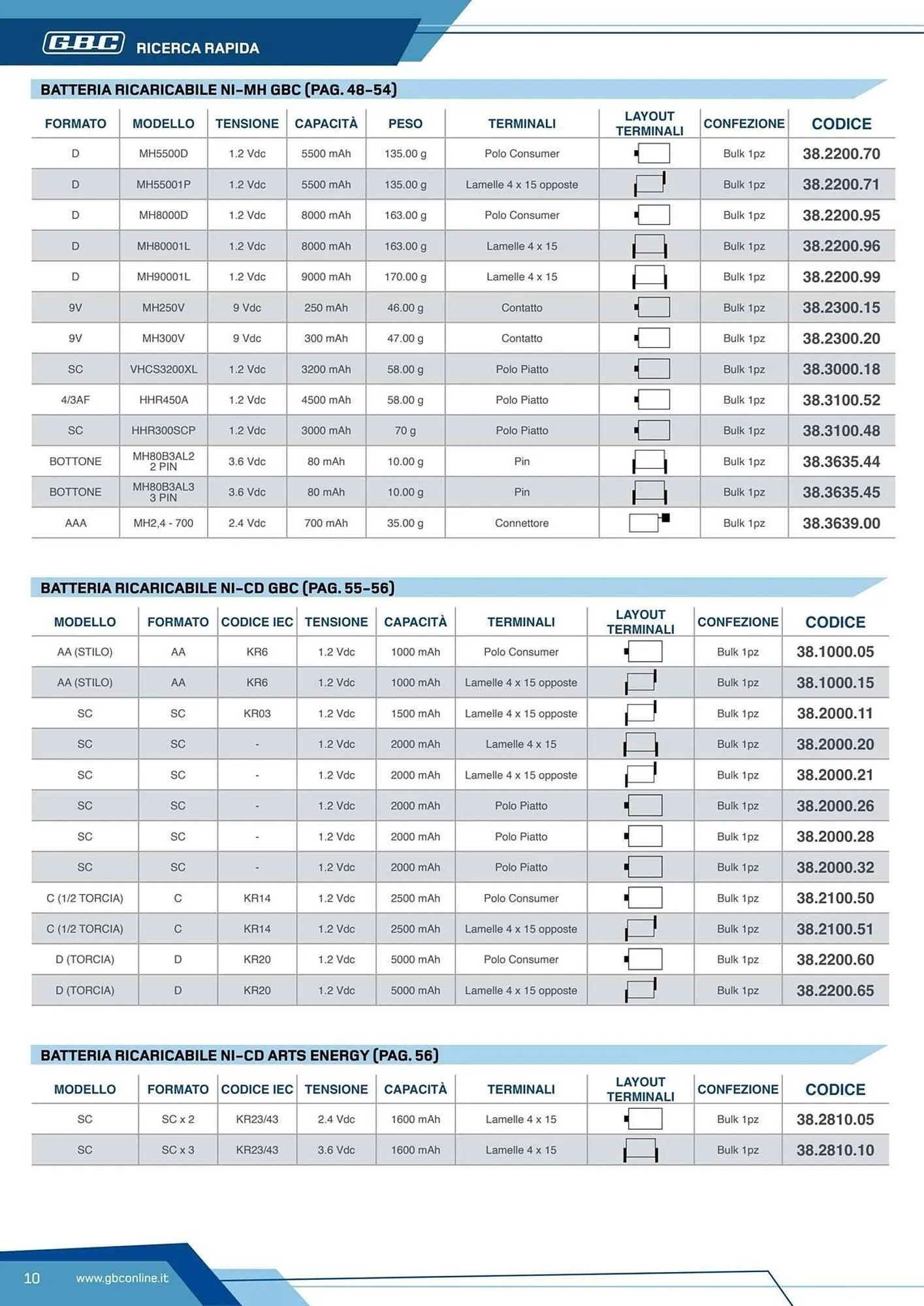 Volantino Gbc da 7 marzo a 31 dicembre di 2025 - Pagina del volantino 10
