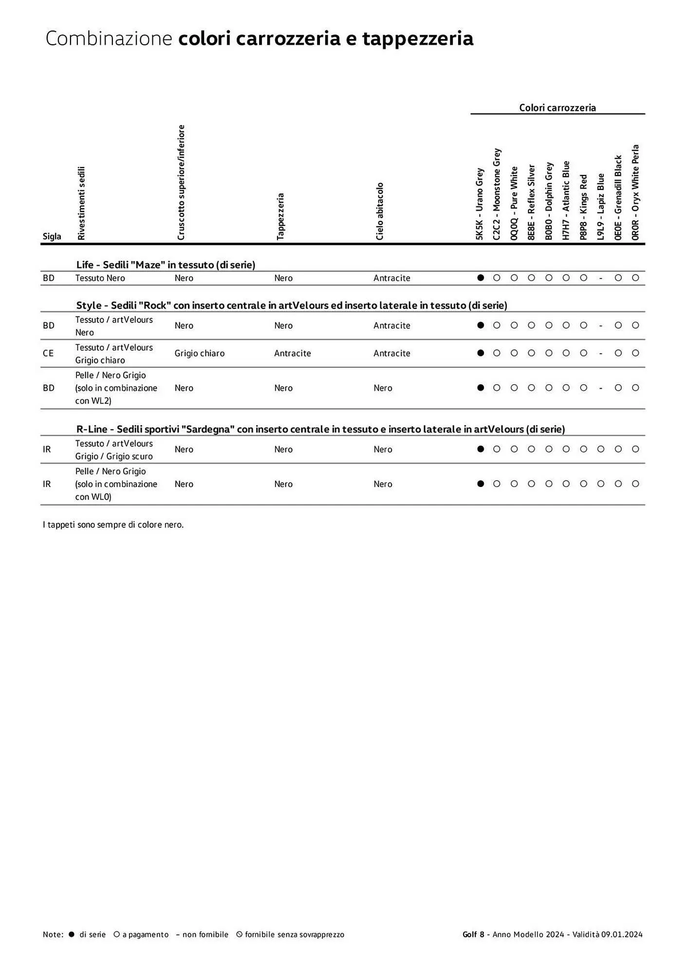 Volantino Volkswagen da 6 febbraio a 31 dicembre di 2024 - Pagina del volantino 101
