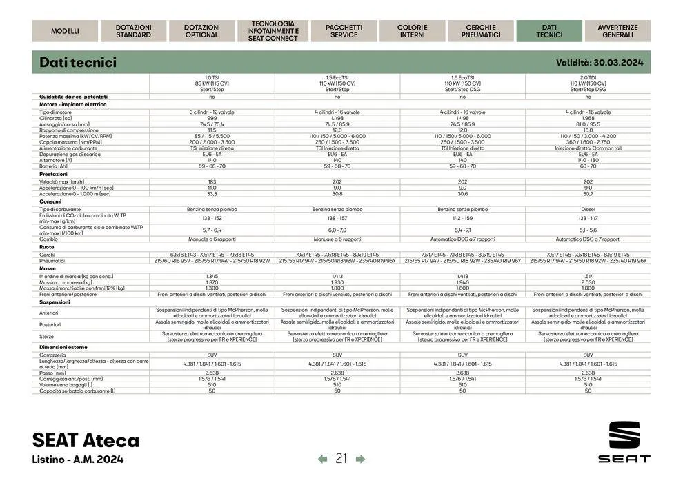 Catalogo 2024 da 25 giugno a 31 dicembre di 2024 - Pagina del volantino 22