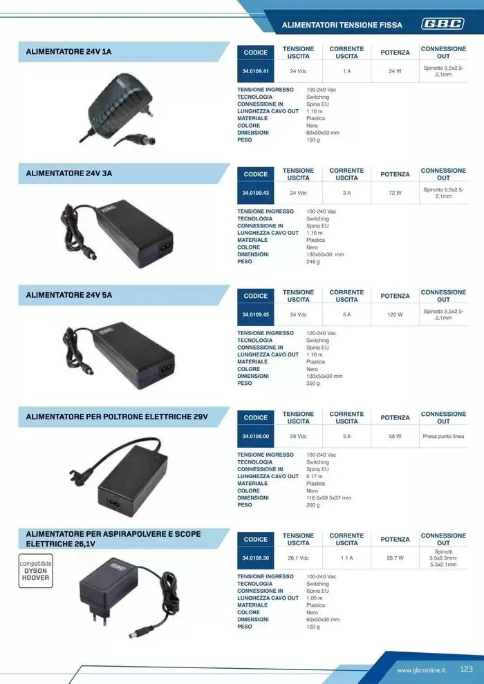 Catalogo Batteries and Power da 7 marzo a 31 dicembre di 2025 - Pagina del volantino 123