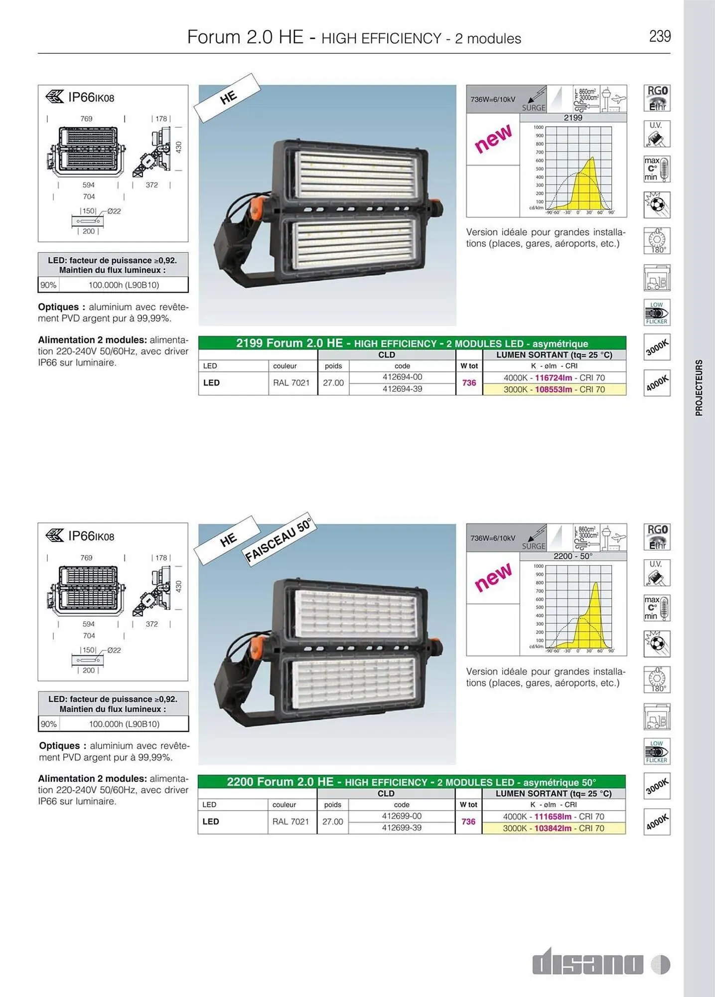 Volantino Disano da 8 marzo a 26 aprile di 2025 - Pagina del volantino 267