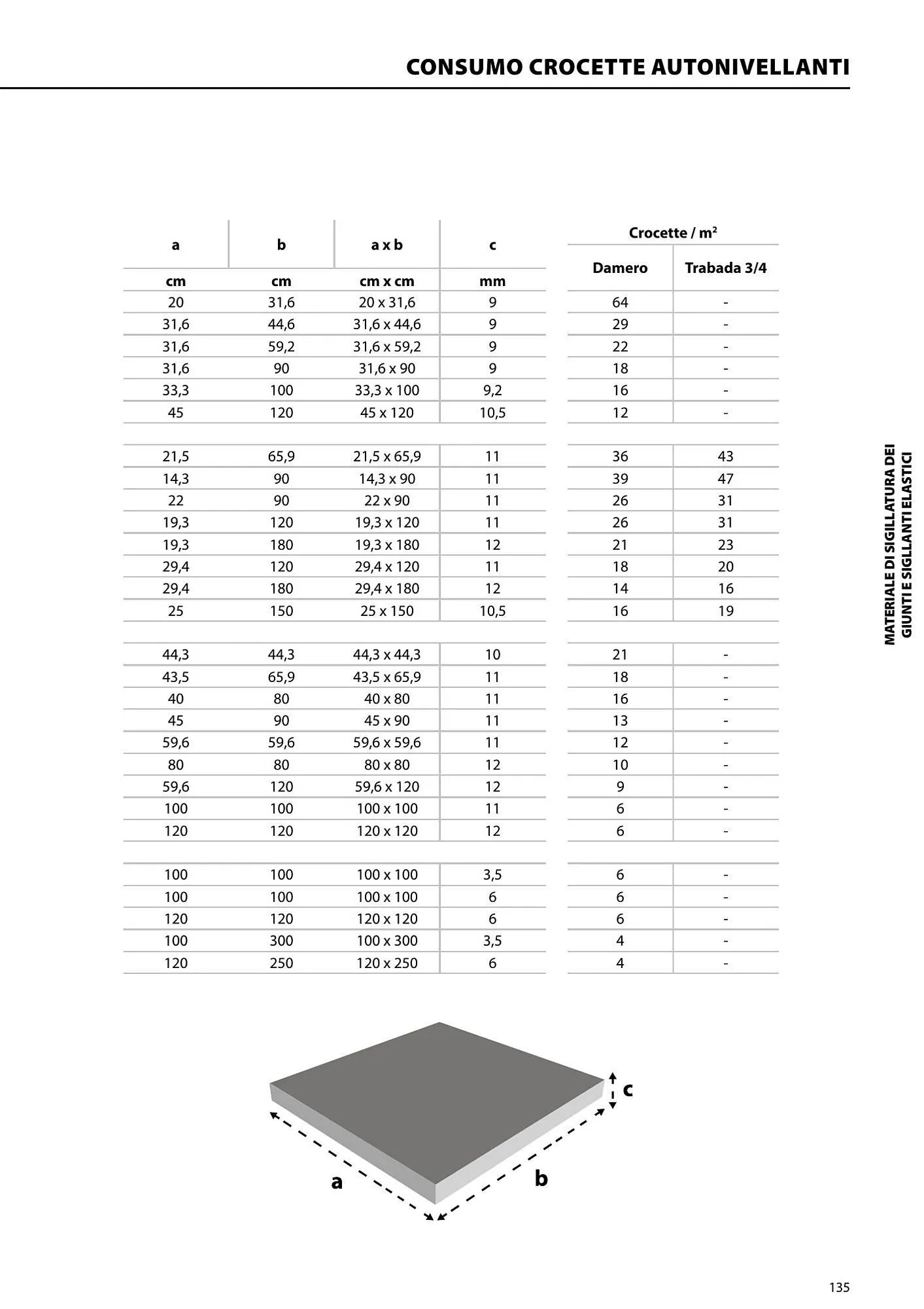 Volantino Porcelanosa da 9 aprile a 28 dicembre di 2024 - Pagina del volantino 135