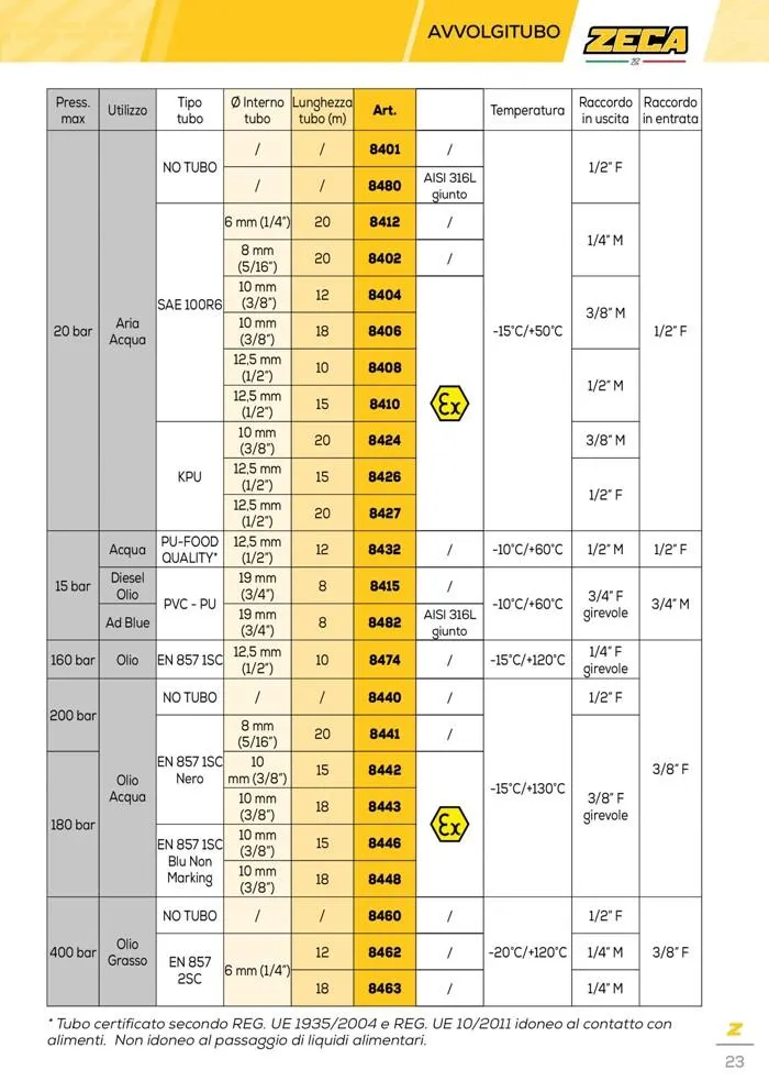Automotive catalogue  da 24 marzo a 31 gennaio di 2028 - Pagina del volantino 23