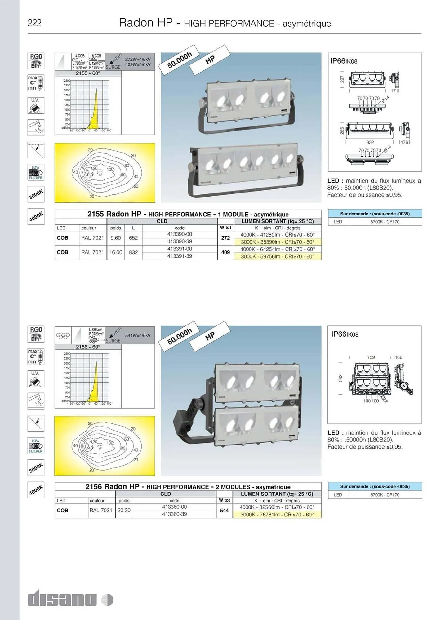 Volantino Disano da 8 marzo a 26 aprile di 2025 - Pagina del volantino 250